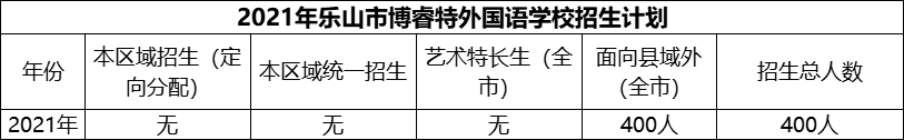 2024年樂山市博睿特外國語學(xué)校招生計劃是多少？