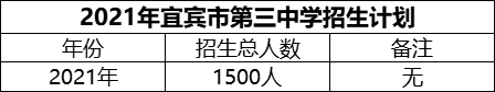 2024年宜賓市第三中學(xué)招生計(jì)劃是多少？