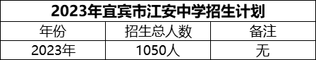 2024年宜賓市江安中學(xué)招生計劃是多少？