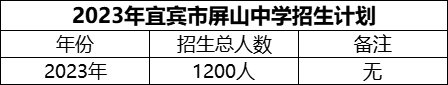 2024年宜賓市屏山中學(xué)招生計(jì)劃是多少？