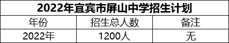 2024年宜賓市屏山中學(xué)招生計(jì)劃是多少？