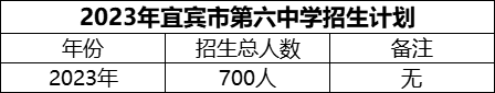 2024年宜賓市第六中學招生計劃是多少？