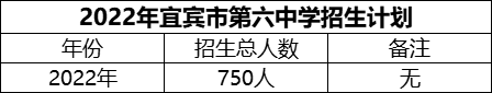 2024年宜賓市第六中學招生計劃是多少？