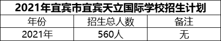 2024年宜賓市宜賓天立國際學校招生計劃是多少？