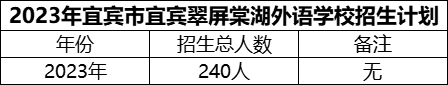 2024年宜賓市宜賓翠屏棠湖外語學(xué)校招生計(jì)劃是多少？