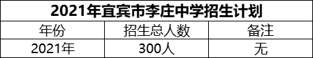 2024年宜賓市李莊中學(xué)招生計(jì)劃是多少？