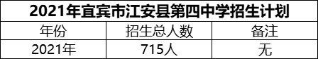 2024年宜賓市江安縣第四中學(xué)招生計劃是多少？