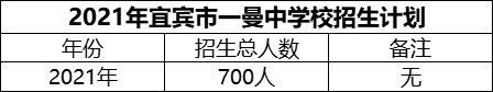 2024年宜賓市一曼中學(xué)校招生計(jì)劃是多少？