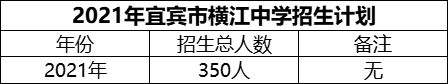 2024年宜賓市橫江中學(xué)招生計(jì)劃是多少？