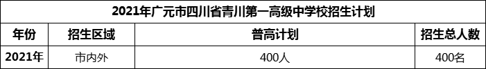 2024年廣元市四川省青川第一高級中學招生計劃是多少？