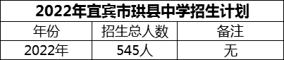 2024年宜賓市珙縣中學招生計劃是多少？