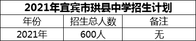 2024年宜賓市珙縣中學招生計劃是多少？