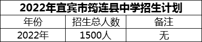 2024年宜賓市筠連縣中學(xué)招生計劃是多少？