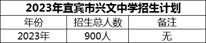 2024年宜賓市興文中學招生計劃是多少？