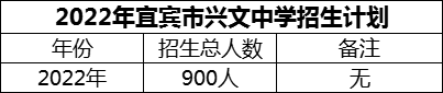 2024年宜賓市興文中學招生計劃是多少？