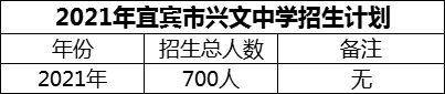 2024年宜賓市興文中學招生計劃是多少？