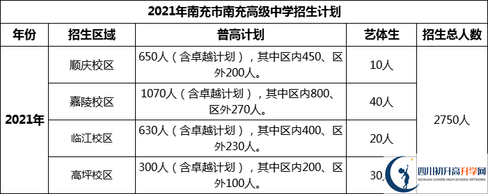 2024年南充市南充高級中學(xué)招生計劃是多少？