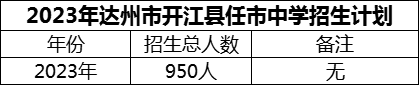 2024年達州市開江縣任市中學招生計劃是多少？