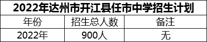 2024年達州市開江縣任市中學招生計劃是多少？