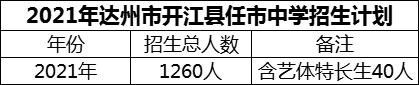 2024年達州市開江縣任市中學招生計劃是多少？