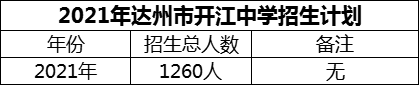 2024年達州市開江中學(xué)招生計劃是多少？