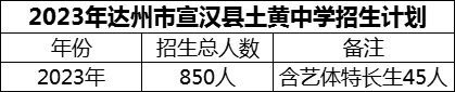 2024年達州市宣漢縣土黃中學(xué)招生計劃是多少？