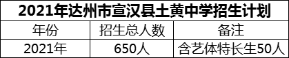 2024年達州市宣漢縣土黃中學(xué)招生計劃是多少？