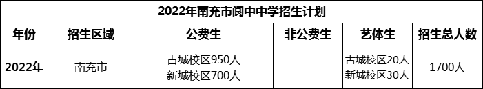 2024年南充市閬中中學招生計劃是多少？