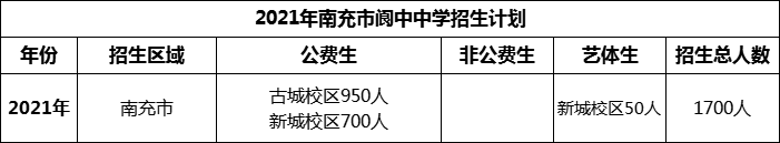 2024年南充市閬中中學招生計劃是多少？