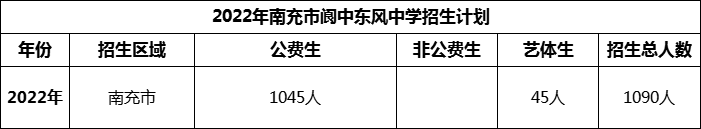 2024年南充市閬中東風中學招生計劃是多少？