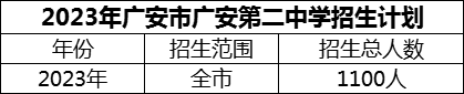 2024年廣安市廣安第二中學(xué)招生計劃是多少？