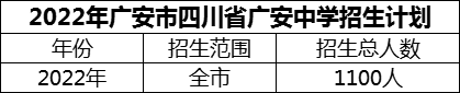 2024年廣安市四川省廣安中學招生計劃是多少？