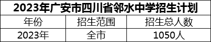 2024年廣安市四川省鄰水中學(xué)招生計(jì)劃是多少？