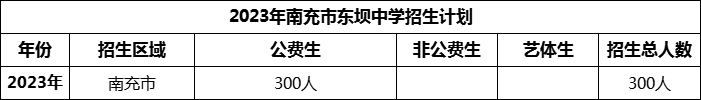 2024年南充市東壩中學招生計劃是多少？