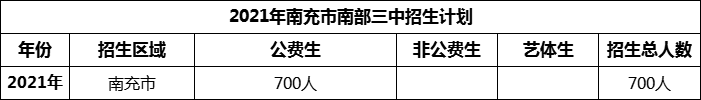 2024年南充市南部三中招生計(jì)劃是多少？