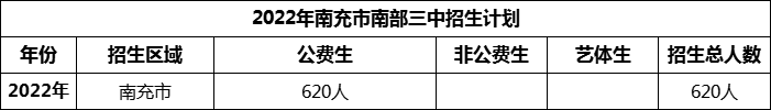 2024年南充市南部三中招生計(jì)劃是多少？