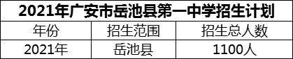 2024年廣安市岳池縣第一中學(xué)招生計(jì)劃是多少？