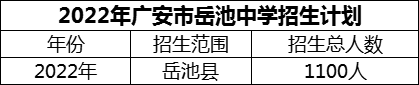 2024年廣安市岳池中學(xué)招生計(jì)劃是多少？