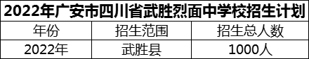 2024年廣安市四川省武勝烈面中學(xué)校招生計(jì)劃是多少？