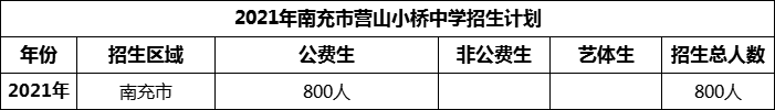 2024年南充市營山小橋中學(xué)招生計劃是多少？