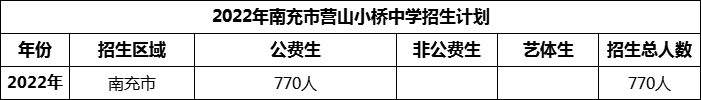 2024年南充市營山小橋中學(xué)招生計劃是多少？