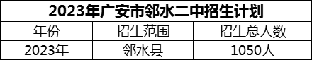 2024年廣安市鄰水二中招生計(jì)劃是多少？