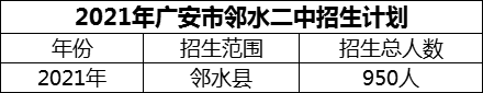 2024年廣安市鄰水二中招生計(jì)劃是多少？