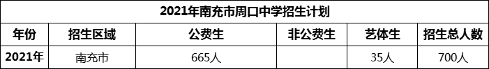 2024年南充市周口中學(xué)招生計(jì)劃是多少？