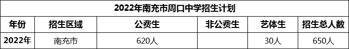 2024年南充市周口中學(xué)招生計(jì)劃是多少？