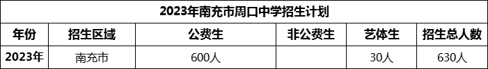 2024年南充市周口中學(xué)招生計(jì)劃是多少？