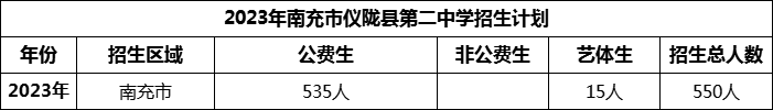 2024年南充市儀隴縣第二中學(xué)招生計(jì)劃是多少？