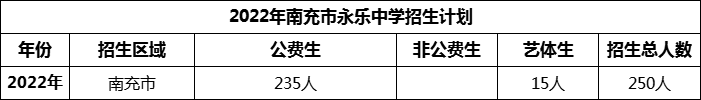 2024年南充市永樂(lè)中學(xué)招生計(jì)劃是多少？