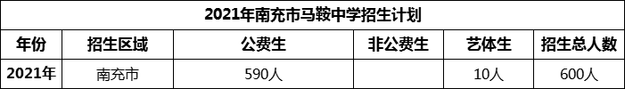 2024年南充市馬鞍中學(xué)招生計(jì)劃是多少？