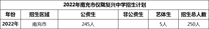 2024年南充市儀隴復興中學招生計劃是多少？